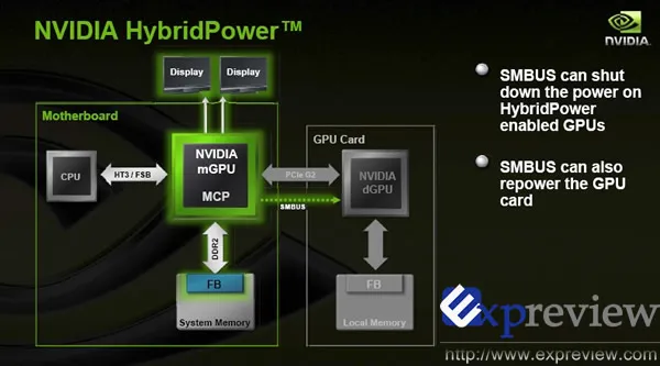 HybridPower重要改进 GTX200不再被完全关闭